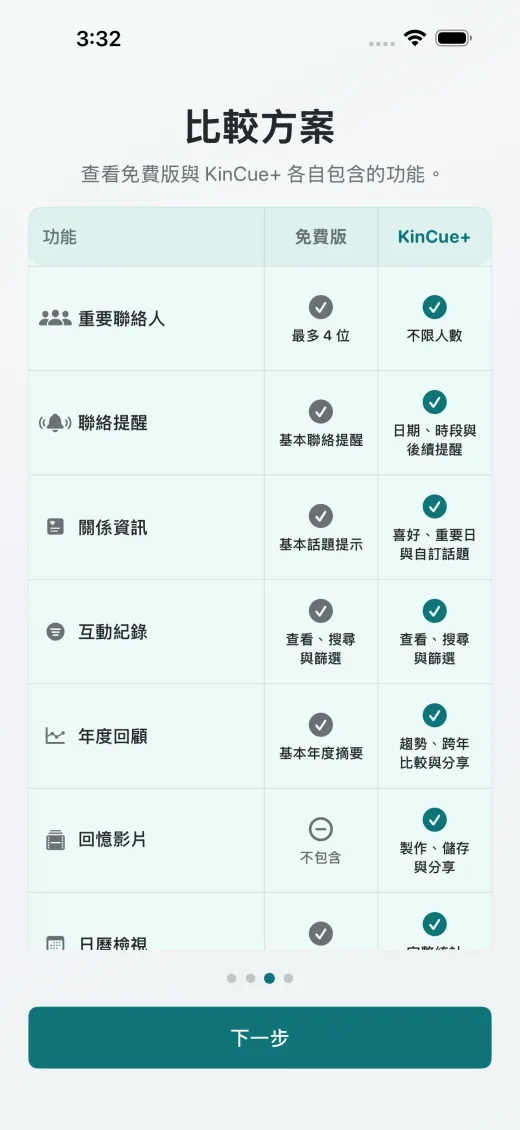 初次啟動的免費版、KinCue+ 方案比較頁