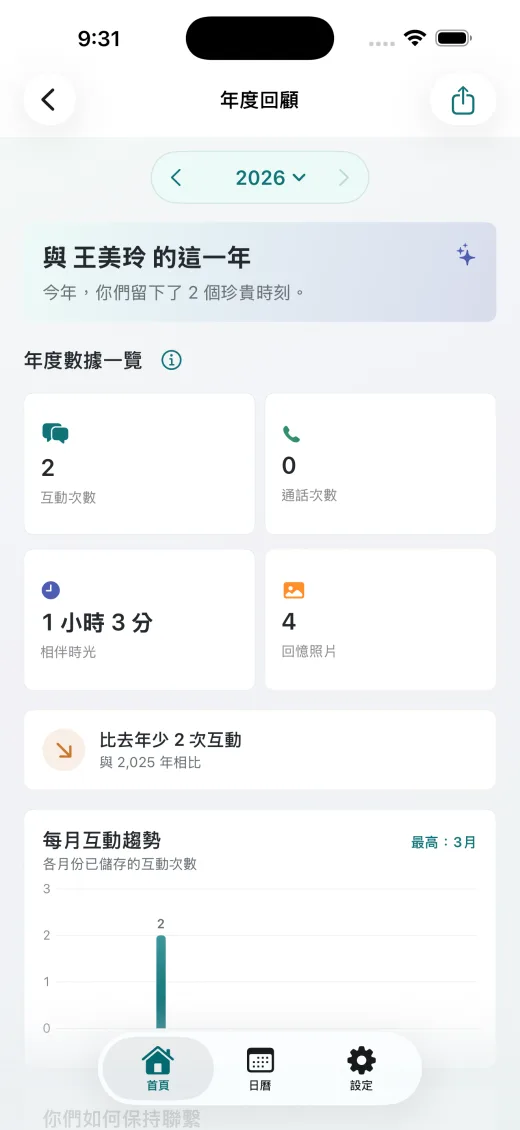 KinCue+ 完整年度回顧數據