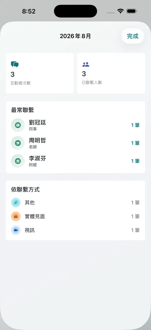 KinCue+ 的日曆統計頁